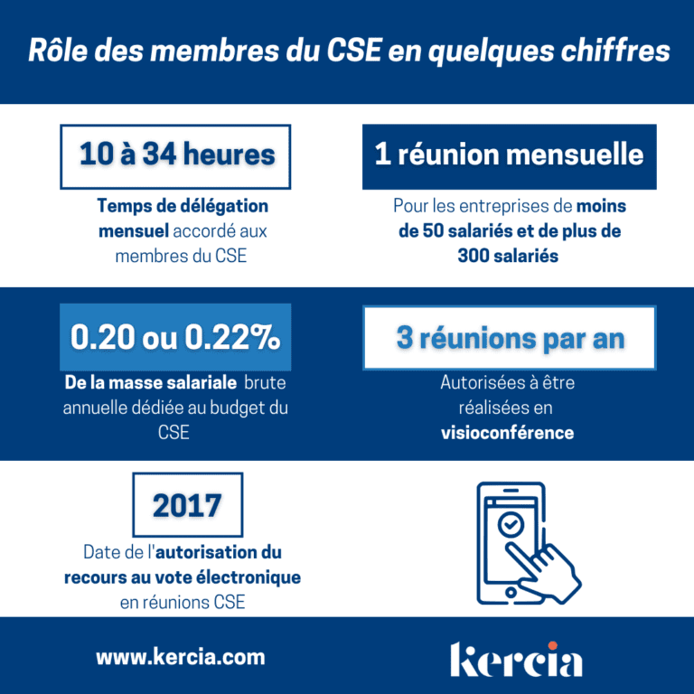 Le rôle des membres du CSE - KERCIA