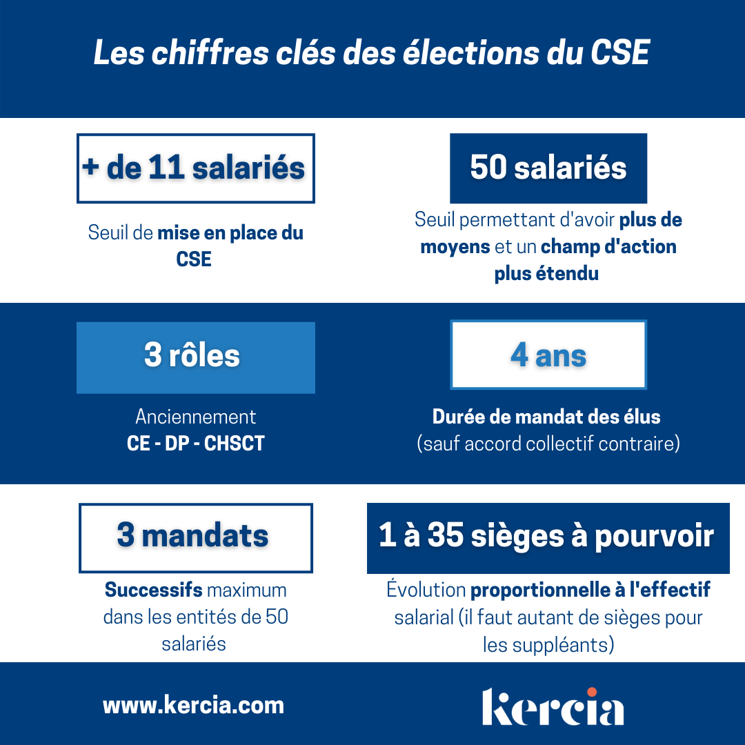 chiffres clés des élections du cse