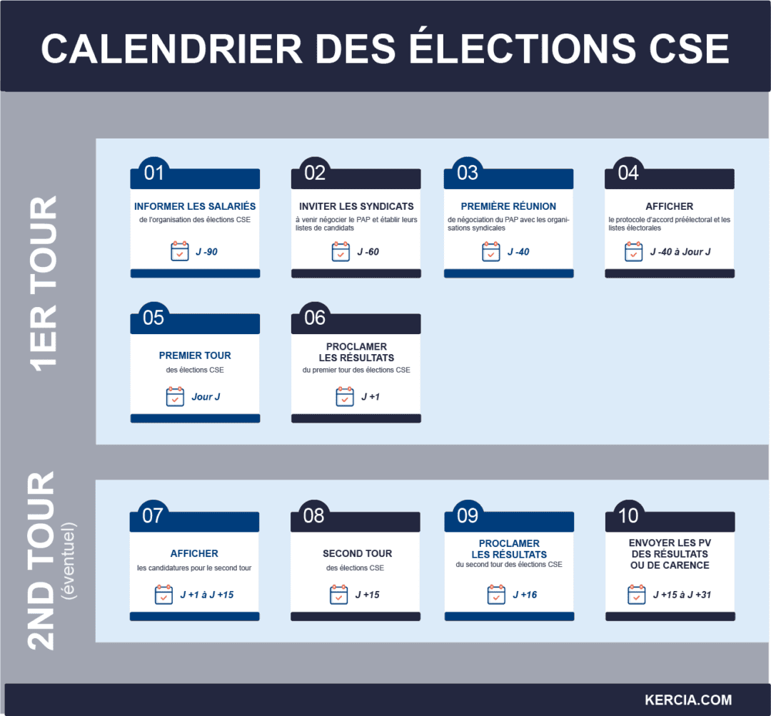 delai entre deux tours elections cse